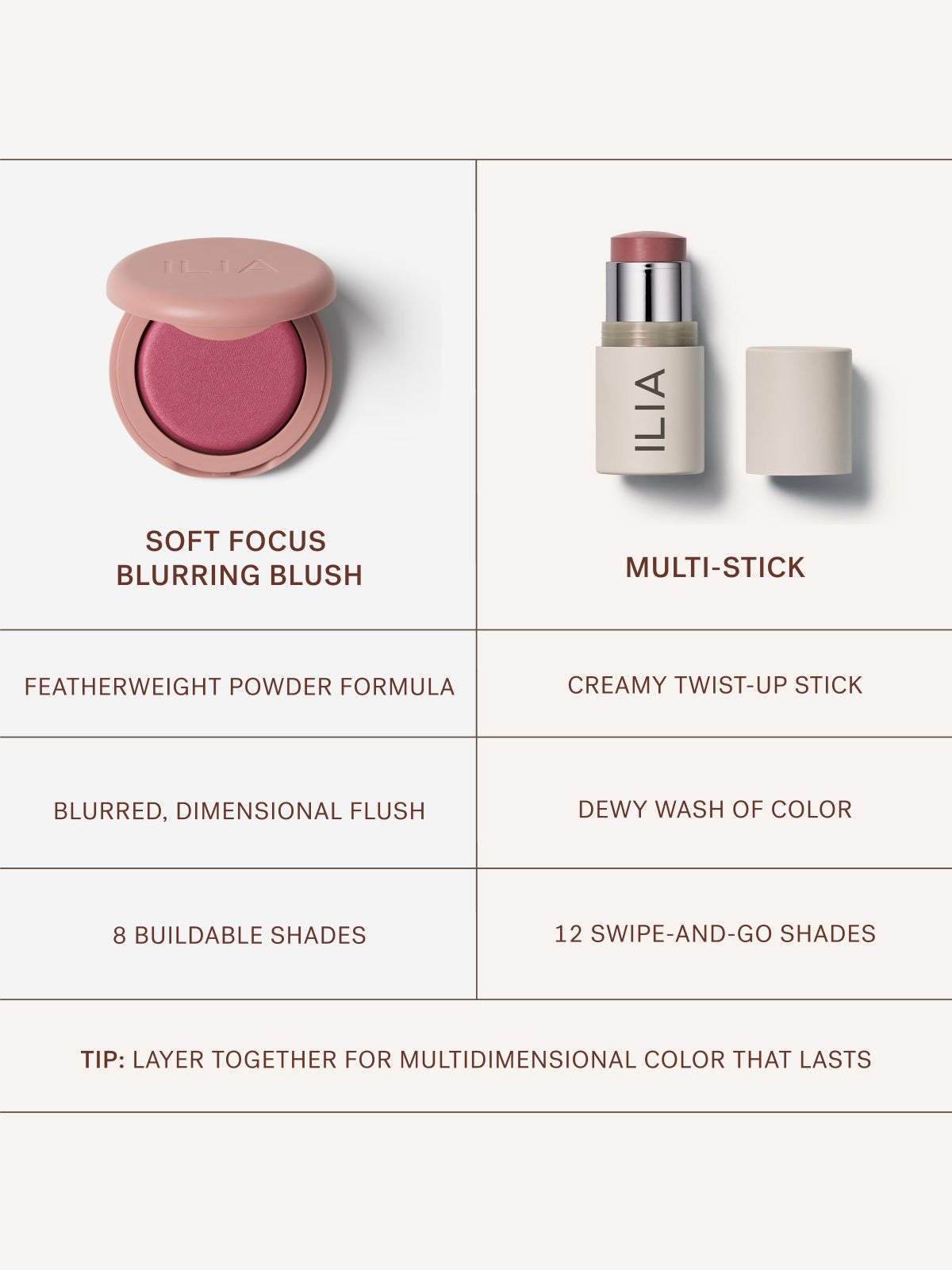 Soft Focus Blurring Blush | Fresh Routine Favorite