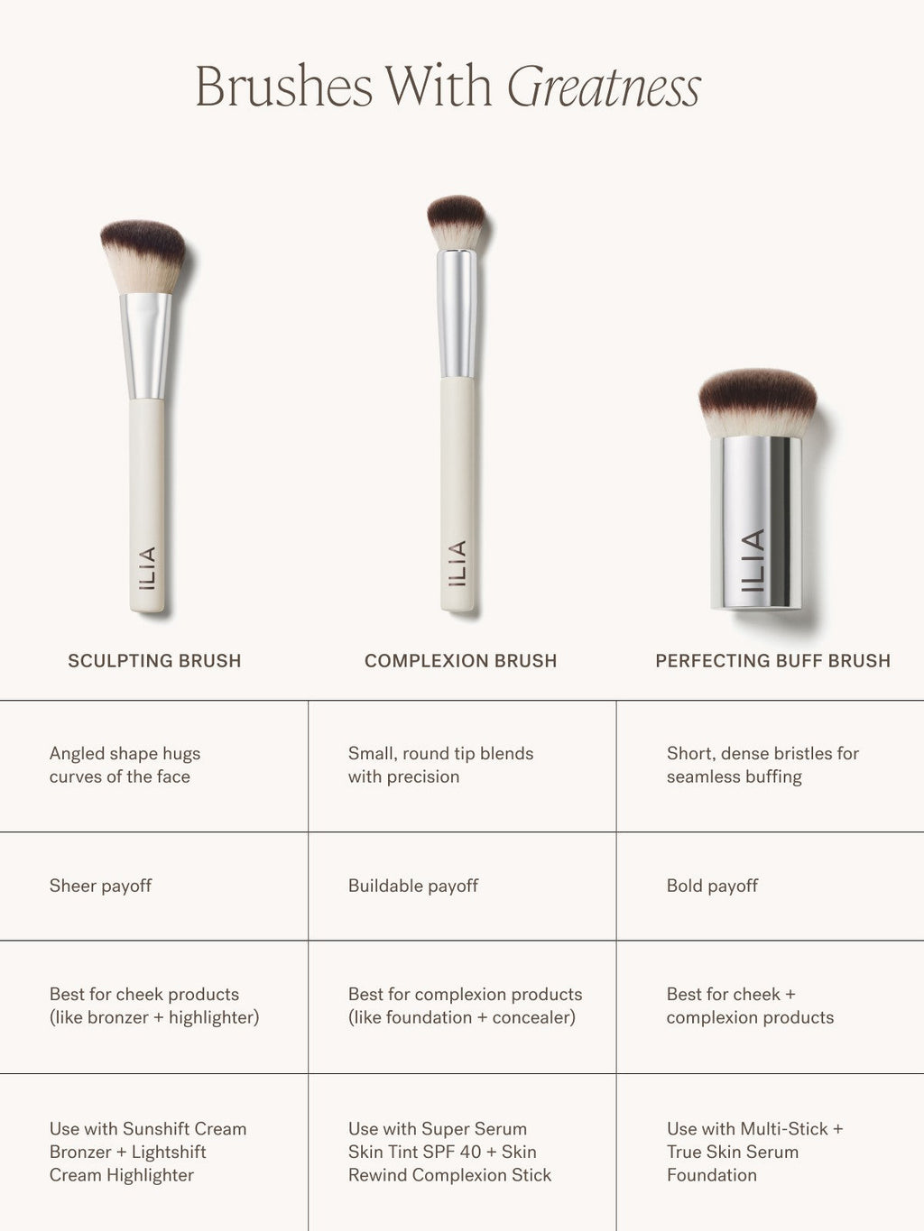 Perfecting Buff Brush | Fresh Daily Favorite