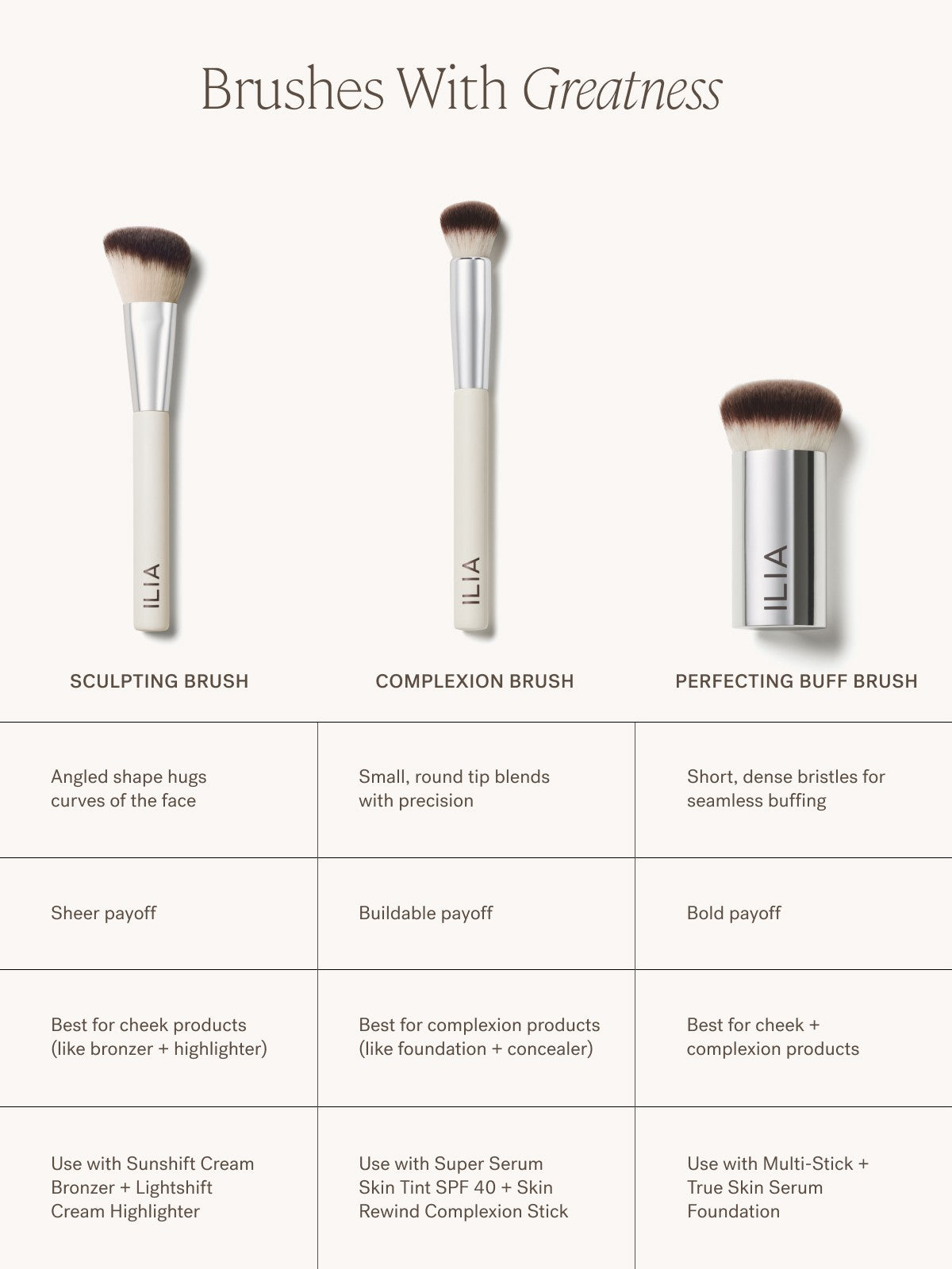 Perfecting Buff Brush | Fresh Daily Favorite