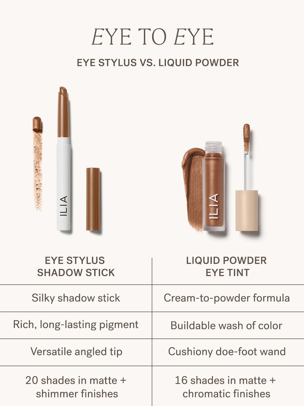 Eye Stylus Shadow Stick | Fresh Daily Favorite